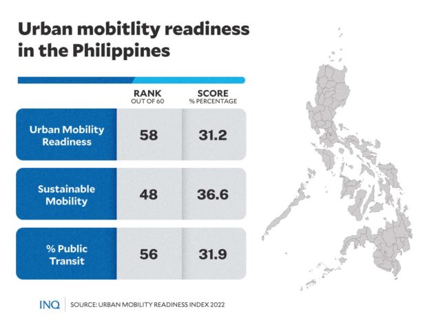 Urban mobitlity