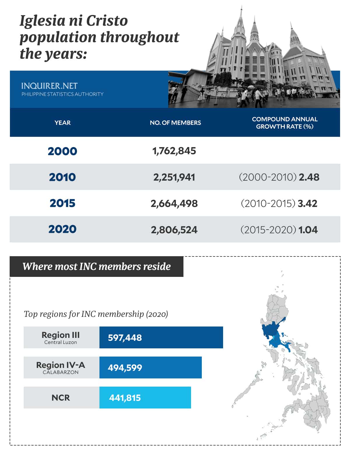 The Iglesia ni Cristo vote: Decoding its impact on the 2025 senatorial race